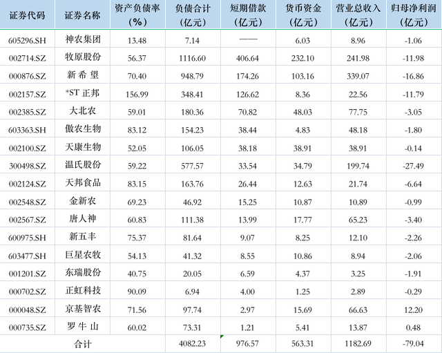 猪价持续磨底，“养猪一哥”牧原股份卖一头猪亏超150元，拐点何时来临？