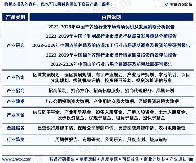 2023年羊肉行业发展现状调查、竞争格局及未来前景预测报告