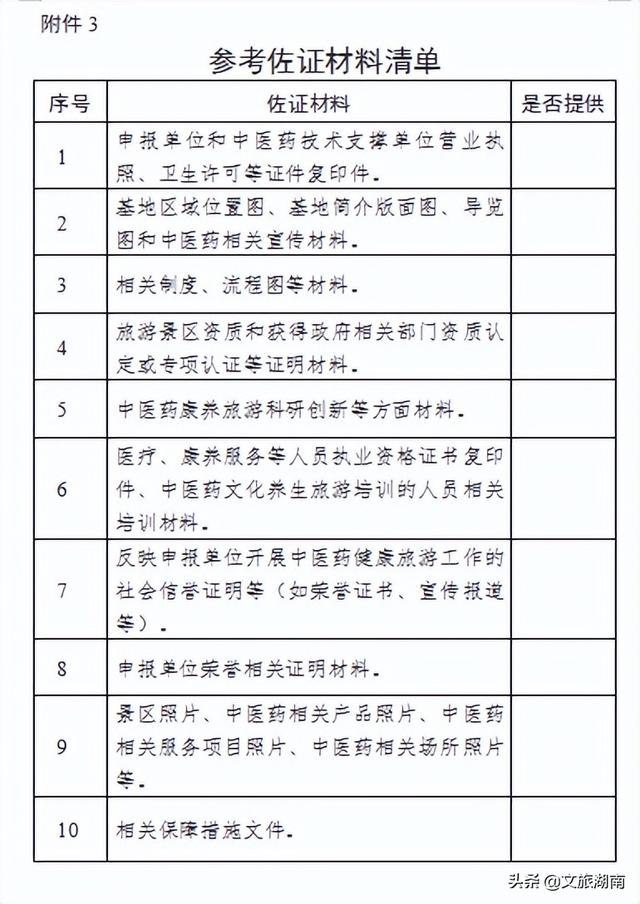 湖南省首批中医药康养旅游精品线路景点（体验基地）征集工作开始啦！