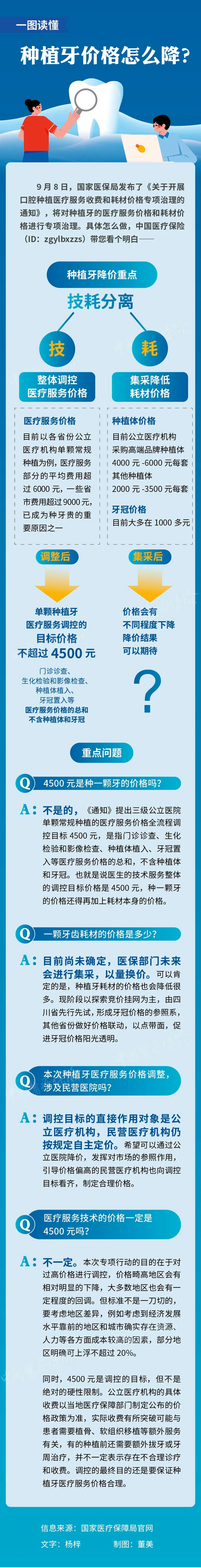 种植牙降价多少？答案即将揭晓