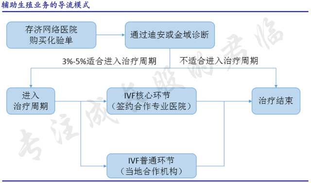 这家牙科医院还治不孕不育？