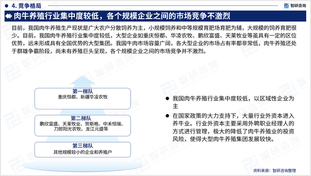 2023年肉牛养殖行业市场集中度、竞争格局及投融资动态分析报告