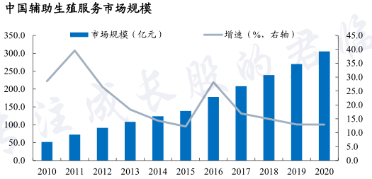 这家牙科医院还治不孕不育？