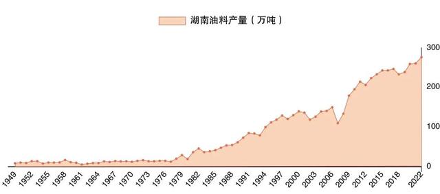 湖南茶油，产量和种植面积均居全球第一