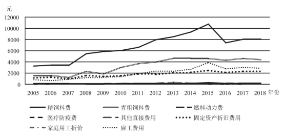 黑龙江奶牛养殖收益分析：市场需求、奶制品价格对经济效益的关联