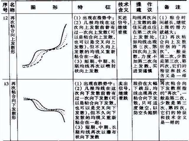 一篇价值百万的均线指标文章，学会轻松捕捉主升浪，值得认真拜读