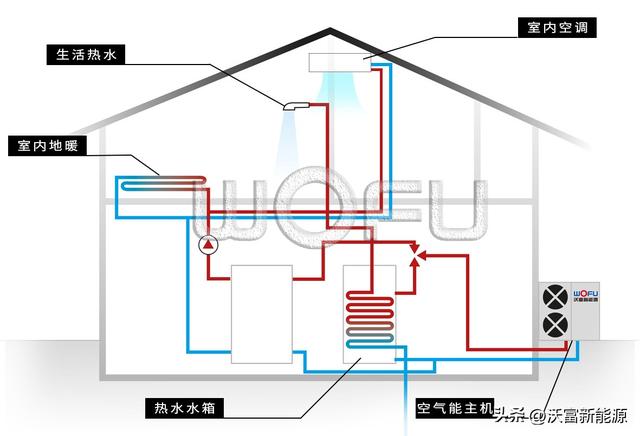 养殖场冬季为什么要选择使用空气能热泵？