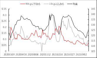 生猪2022年年度投资策略：栖乌绕树冰霜苦，哀雁横天关塞难