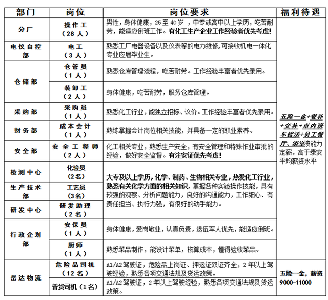 便民信息：泰安市岱岳区企业招聘信息汇总（一）