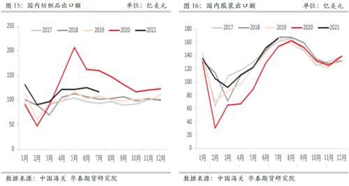 华泰期货：抢购超预期 棉花当下成本仍是主要驱动