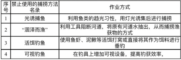 用活泥鳅钓鱼被判刑，那活蚯蚓可以吗？