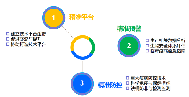 与科前生物对话——保猪稳产振兴猪业PCP中国猪病净化大行动