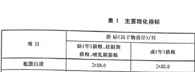 乐施昆虫粮的12个关于低蛋白猫狗粮的谎言。