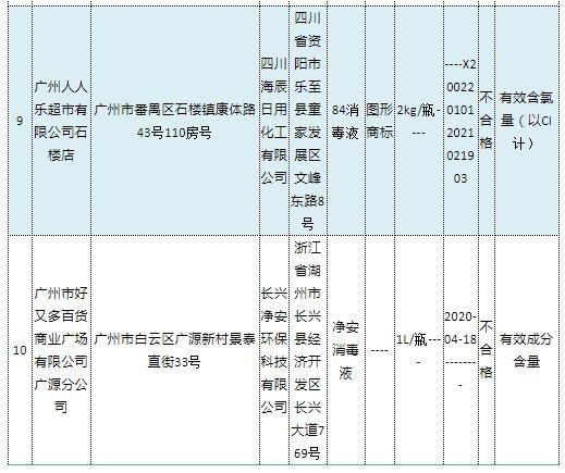 84消毒液，你用对了吗？提醒：与这三类东西混用，会释放“毒气”