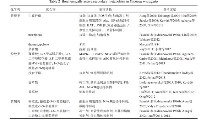 捕蝇草的捕虫机理及应用前景研究进展