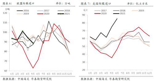 华泰期货：抢购超预期 棉花当下成本仍是主要驱动