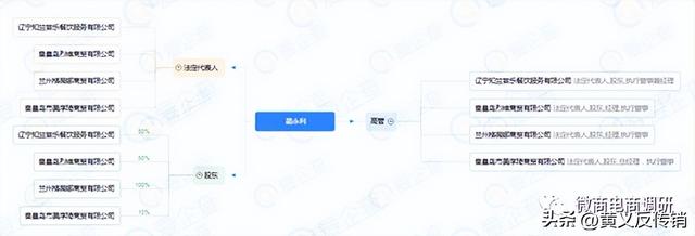 知竺尝乐辣木叶糖果可治病、当饭吃？五级代理涉嫌违法违规