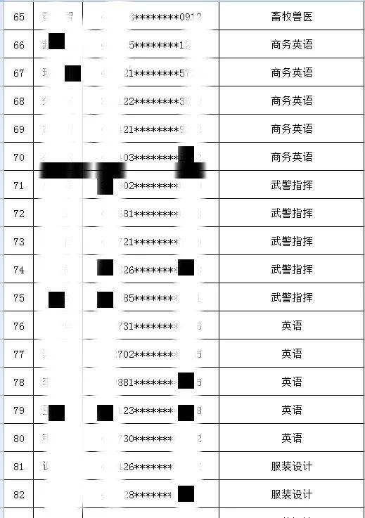 「二建报考」水产养殖专业也去报考二建？这抢饭碗的也太多了吧