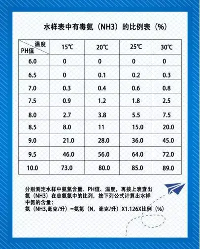 氨氮问题一直阻碍对虾的养殖，怎样正确降解？