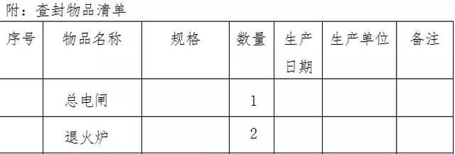 翼城这里下了12个处罚、查封决定书！涉及里砦、王庄、唐兴等村