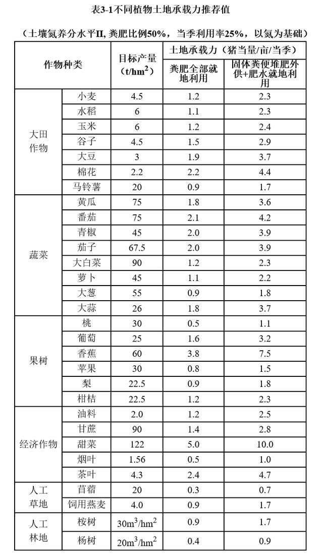 农业部指导意见：养殖场粪污处理最简单的方式就是在当地消化利用