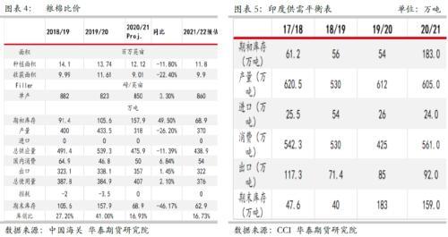 华泰期货：抢购超预期 棉花当下成本仍是主要驱动