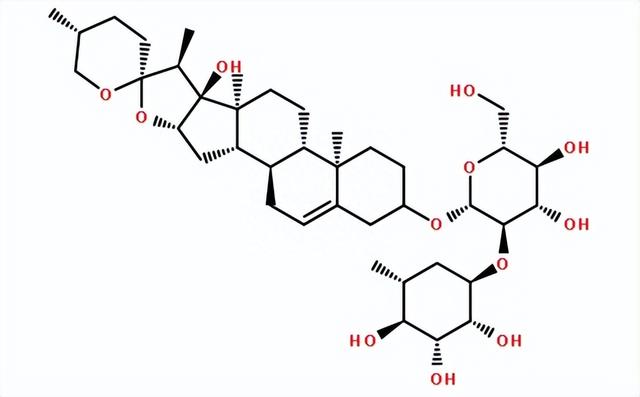 人工养殖条件下，白甲鱼幼鱼生长的特性，有怎么样的表现