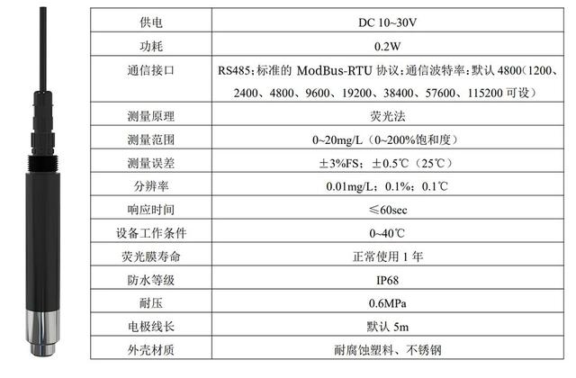 水产养殖水质监测，控制好这些水质检测指标，产量直接翻倍