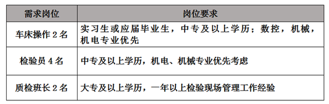 便民信息：泰安市岱岳区企业招聘信息汇总（一）