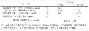 石斛苗种植方法(铁皮石斛栽培技术规程)