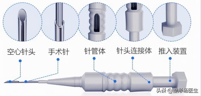 科普：微针植发到底靠谱吗？有哪些优势？