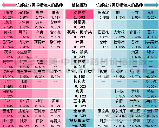 3月指数月报：进口和西北品种走势强劲