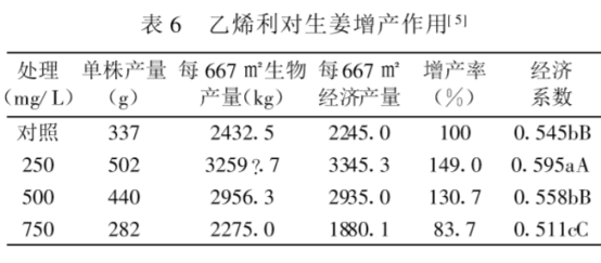 根茎作物化学调控及增产技术（高质精品）