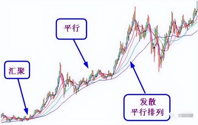 一篇价值百万的均线指标文章，学会轻松捕捉主升浪，值得认真拜读