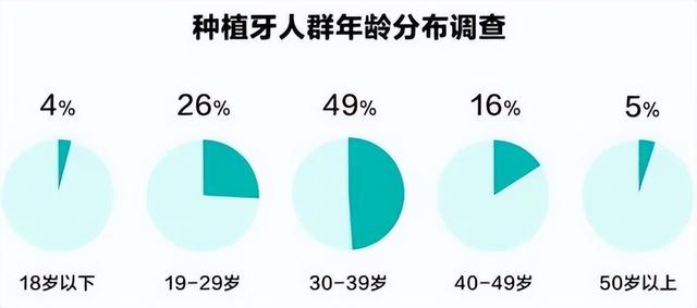 年轻人缺牙是选镶牙还是种植牙？年轻人植牙选择什么植体好？