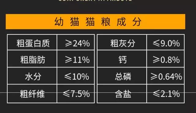 乐施昆虫粮的12个关于低蛋白猫狗粮的谎言。