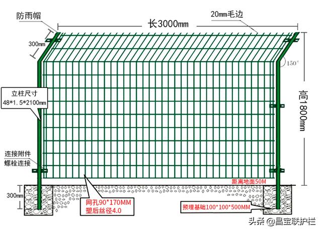 双边丝铁丝网护栏网菜地围栏户外铁路防护养殖院子高速公路隔离网