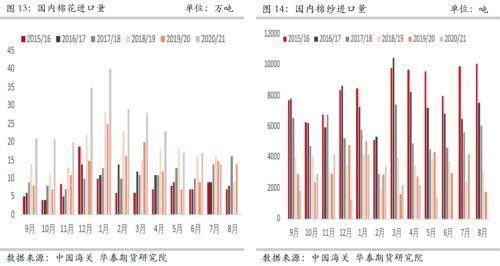 华泰期货：抢购超预期 棉花当下成本仍是主要驱动