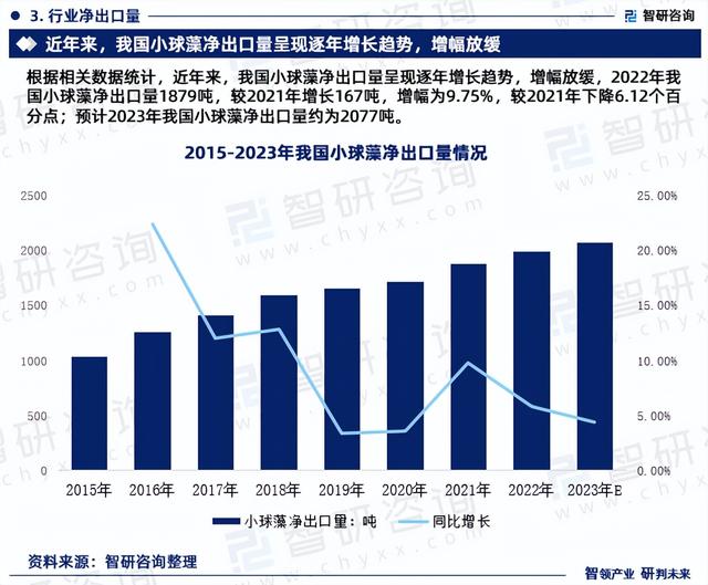 2023年小球藻行业发展现状、市场前景及投资方向报告