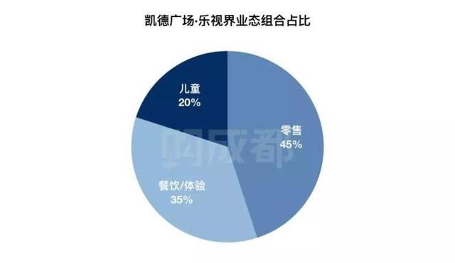 凯德成都首个轻资产项目品牌首曝 今年12月开业