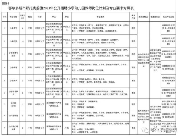 鄂尔多斯一地招聘引进教师100人！部分有编有安家补助→