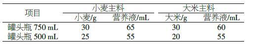 基金项目：北冬虫夏草瓶栽栽培技术及品质标准