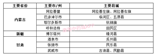 野生资源稀缺，家种尚未成熟，2019年锁阳的价格还会上涨