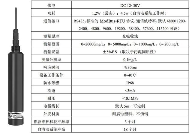 水产养殖水质监测，控制好这些水质检测指标，产量直接翻倍