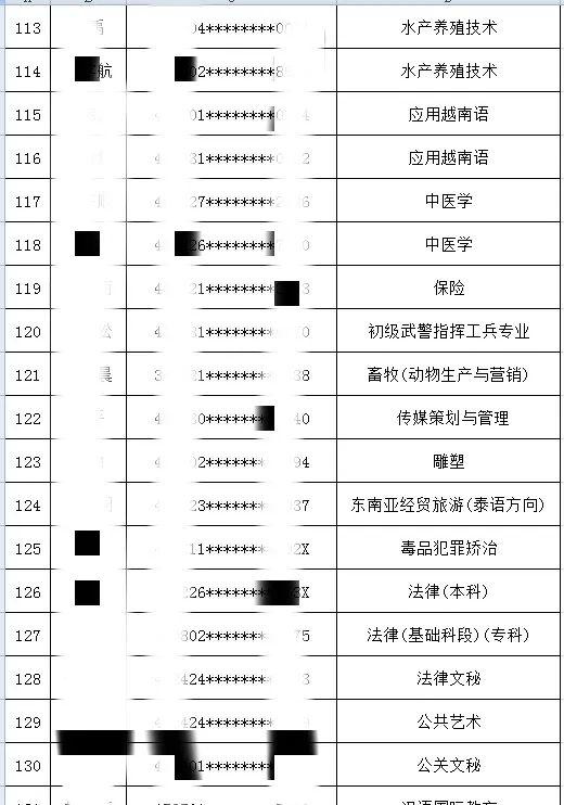 「二建报考」水产养殖专业也去报考二建？这抢饭碗的也太多了吧