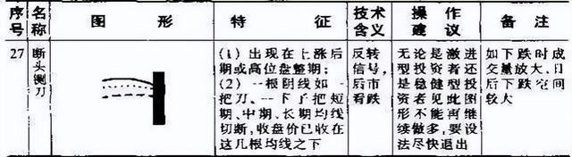 一篇价值百万的均线指标文章，学会轻松捕捉主升浪，值得认真拜读