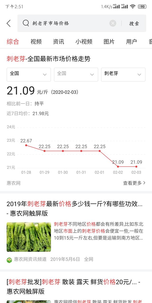 这树满身刺，树芽却是极品野菜，出口日本成高端菜，营养不输人参