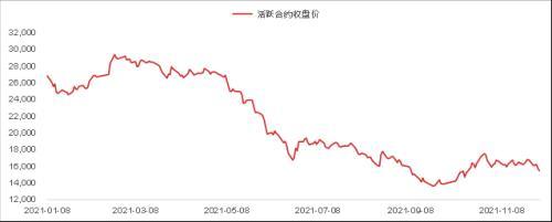 生猪2022年年度投资策略：栖乌绕树冰霜苦，哀雁横天关塞难