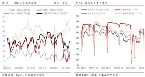 华泰期货：抢购超预期 棉花当下成本仍是主要驱动