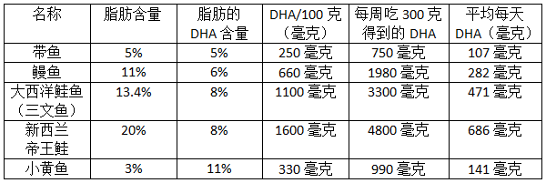 把鱼翅当宝，还花大钱买的人要注意了，小心汞中毒